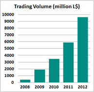 trading volume